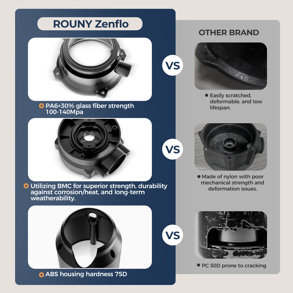 Broyeur de déchets alimentaire - Garbage Disposal Continuous Feed 1Hp avis et prix