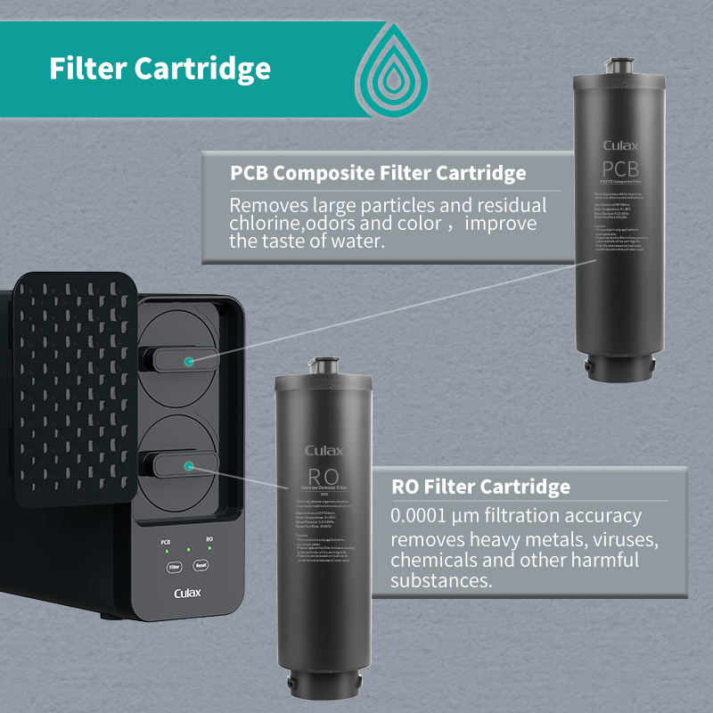 Système d'osmose inverse (RO)  - Water Purifier Ro Reverse Osmosis 600Gpd avis et prix